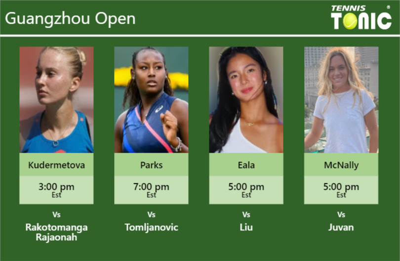 Polina Kudermetova-Alycia Parks-Alexandra Eala-Caty McNally Stats info