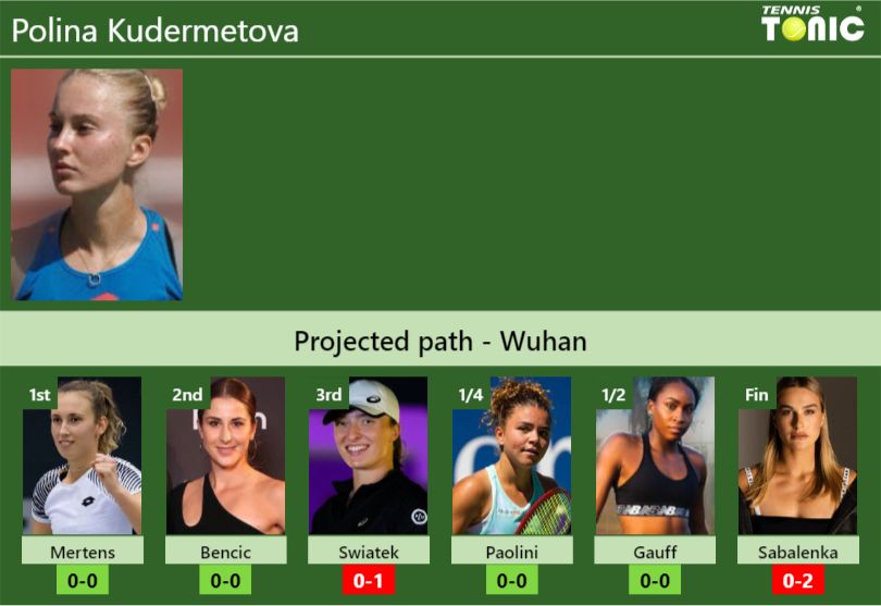 Polina Kudermetova Stats Info Oqyxkfwsve Polina Kudermetova Stats info