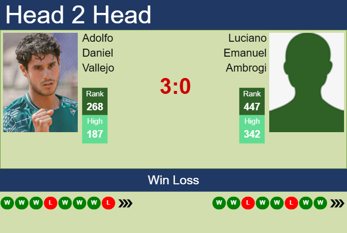 Prediction and head to head Adolfo Daniel Vallejo vs. Luciano Emanuel Ambrogi