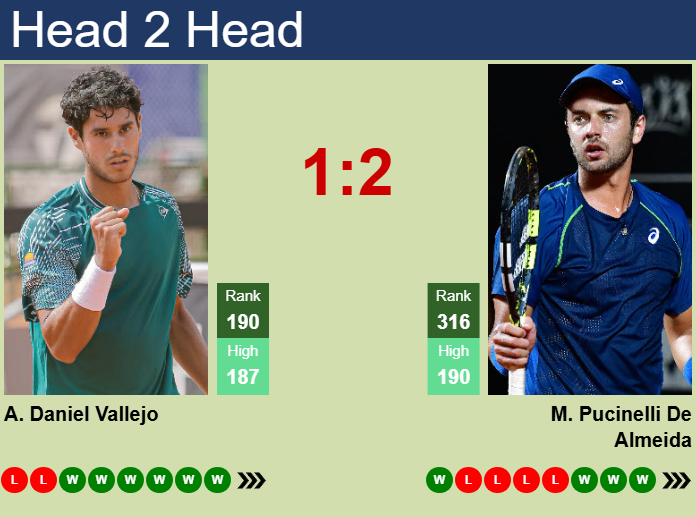 Prediction and head to head Adolfo Daniel Vallejo vs. Matheus Pucinelli De Almeida