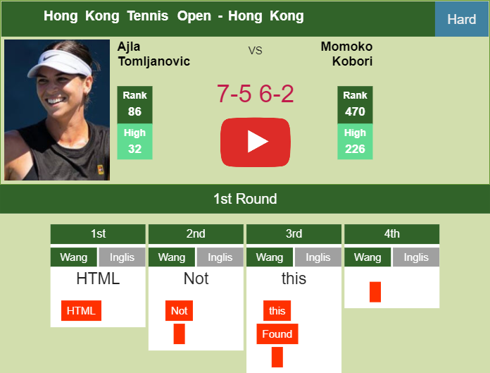 Ajla Tomljanovic hustles Kobori in the 1st round to collide vs Galfi or Cirstea. HIGHLIGHTS – HONG KONG RESULTS Prediction-and-head-to-head-Ajla-Tomljanovic-vs-Momoko-Kobori