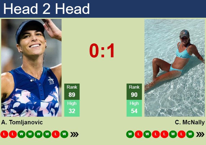 H2H, prediction of Ajla Tomljanovic vs Caty McNally in Guangzhou with odds, preview, pick | 23rd October 2025 Prediction and head to head Ajla Tomljanovic vs. Caty McNally