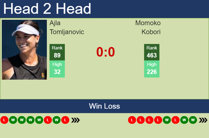 H2H, prediction of Ajla Tomljanovic vs Momoko Kobori in Hong Kong with odds, preview, pick | 27th October 2025 Prediction and head to head Ajla Tomljanovic vs. Momoko Kobori