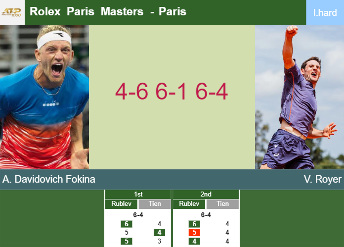 Prediction-and-head-to-head-Alejandro-Davidovich-Fokina-vs-Valentin-Royer