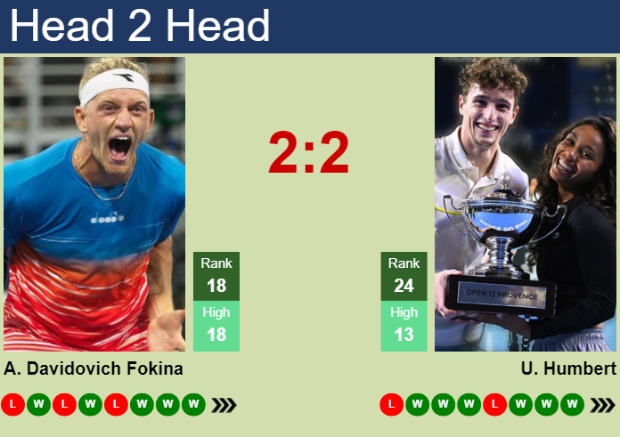 H2H, prediction of Alejandro Davidovich Fokina vs Ugo Humbert in Basel with odds, preview, pick | 25th October 2025 Prediction and head to head Alejandro Davidovich Fokina vs. Ugo Humbert