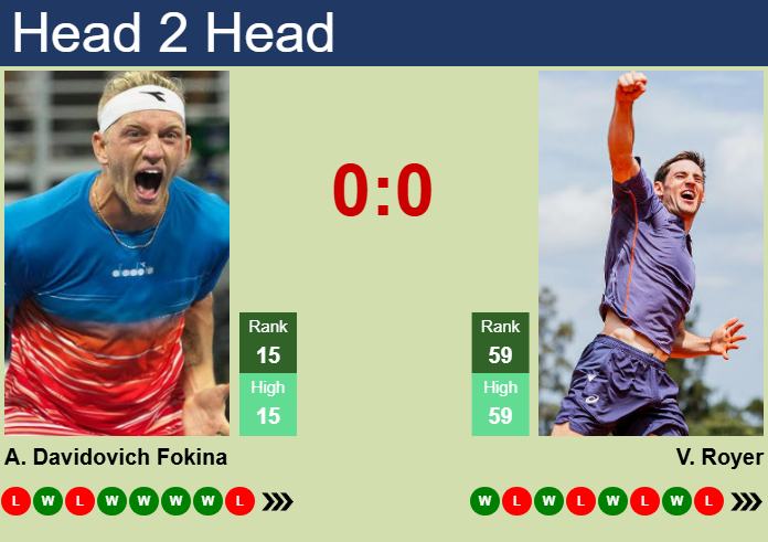 Prediction and head to head Alejandro Davidovich Fokina vs. Valentin Royer