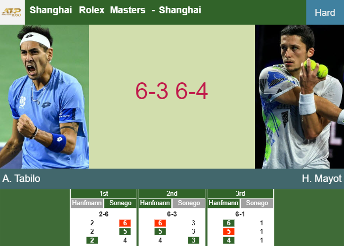 Prediction-and-head-to-head-Alejandro-Tabilo-vs-Harold-Mayot