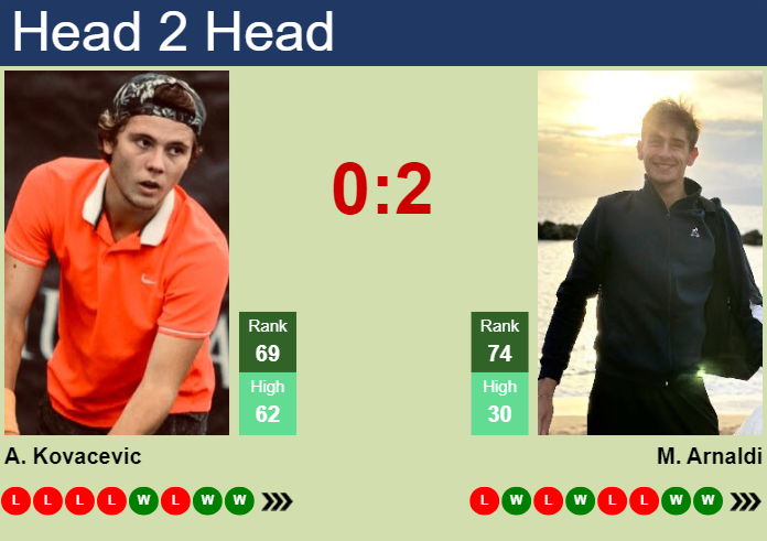 Prediction and head to head Aleksandar Kovacevic vs. Matteo Arnaldi