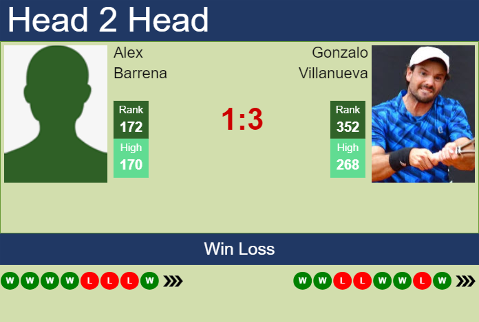 Prediction and head to head Alex Barrena vs. Gonzalo Villanueva