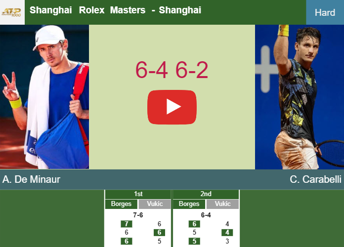 Prediction And Head To Head Alex De Minaur Vs Camilo Ugo Carabelli A5chjlidvs Prediction-and-head-to-head-Alex-De-Minaur-vs-Camilo-Ugo-Carabelli
