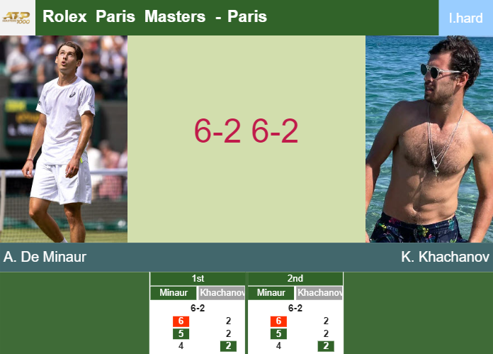 Prediction-and-head-to-head-Alex-De-Minaur-vs-Karen-Khachanov