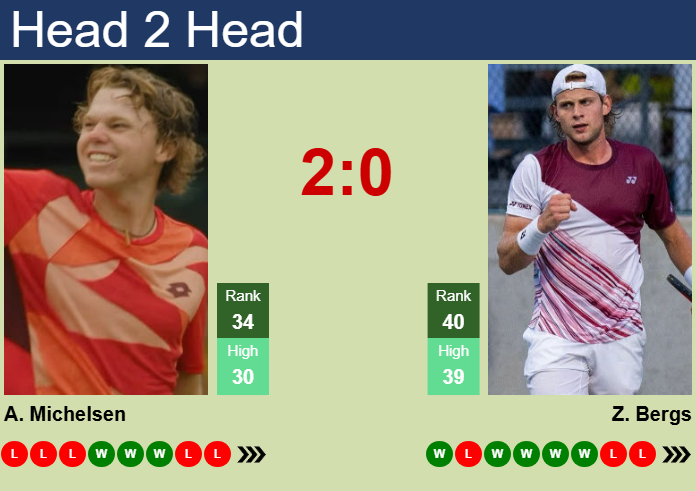 Prediction and head to head Alex Michelsen vs. Zizou Bergs