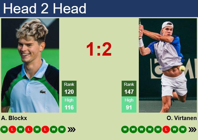 Prediction and head to head Alexander Blockx vs. Otto Virtanen