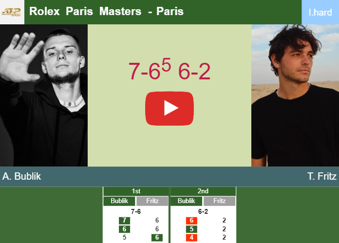Prediction And Head To Head Alexander Bublik Vs Taylor Fritz Lpe6cxdb5b Prediction-and-head-to-head-Alexander-Bublik-vs-Taylor-Fritz