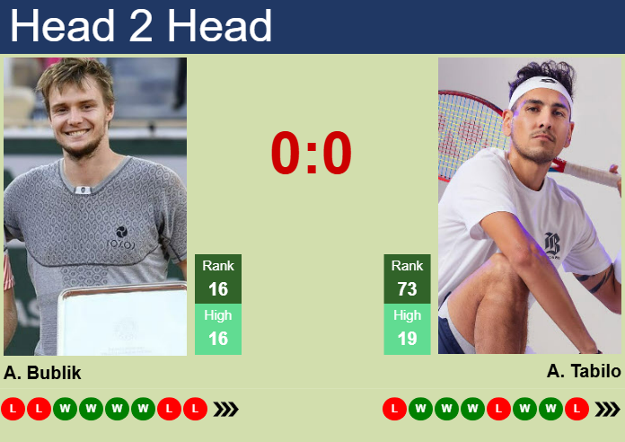 Prediction and head to head Alexander Bublik vs. Alejandro Tabilo