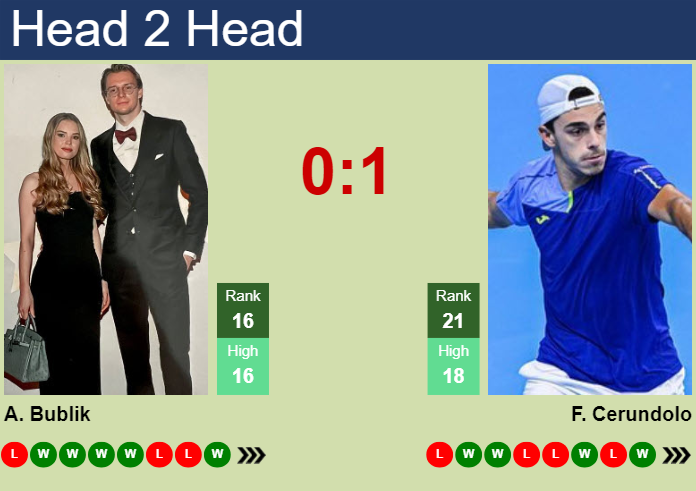 Prediction and head to head Alexander Bublik vs. Francisco Cerundolo
