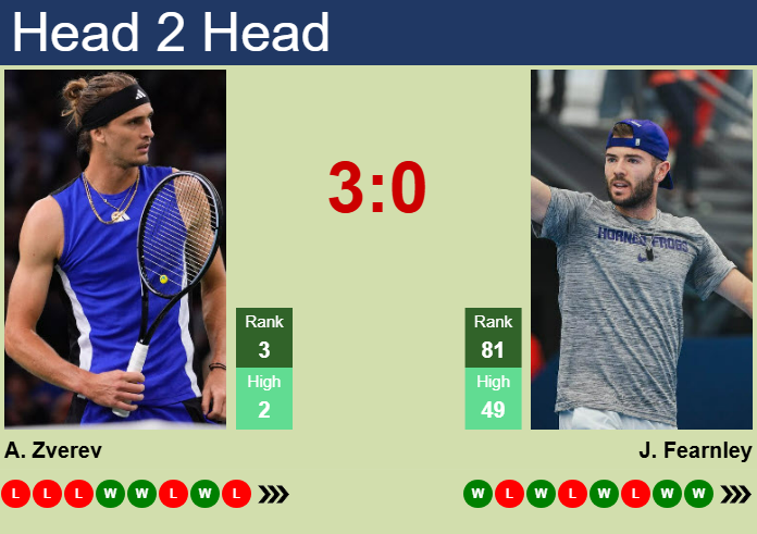 Prediction and head to head Alexander Zverev vs. Jacob Fearnley