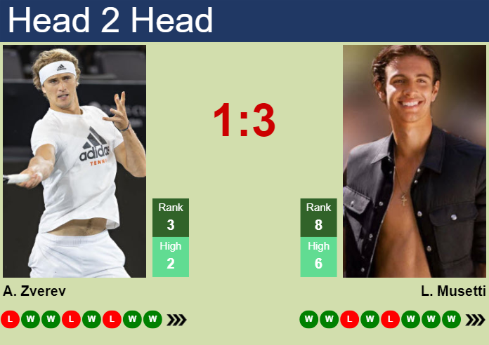 Alexander Zverev vs. Lorenzo Musetti Erste Bank Open