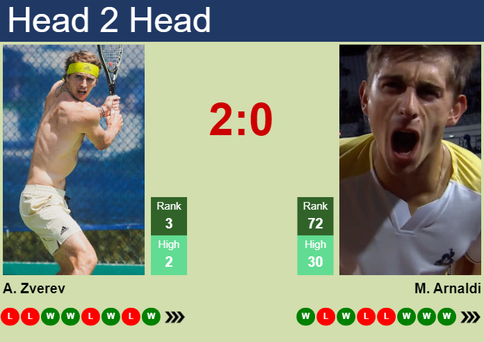 Prediction and head to head Alexander Zverev vs. Matteo Arnaldi