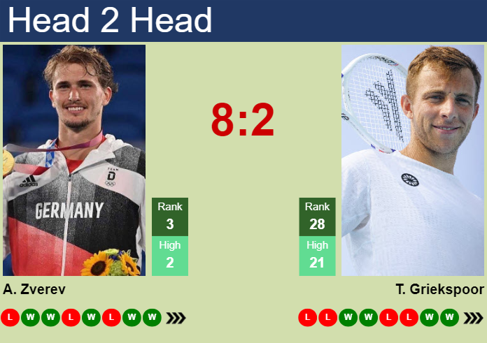 Prediction and head to head Alexander Zverev vs. Tallon Griekspoor