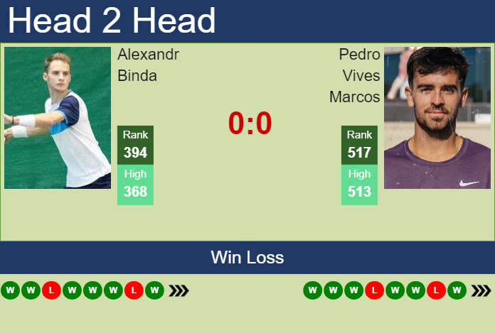 Prediction and head to head Alexandr Binda vs. Pedro Vives Marcos