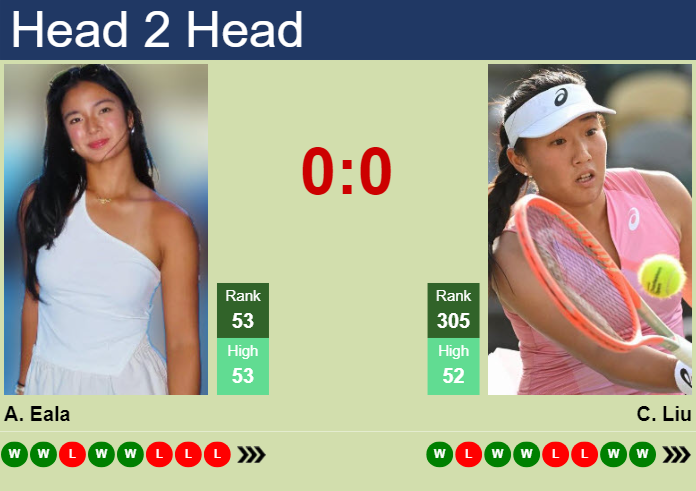 Prediction and head to head Alexandra Eala vs. Claire Liu
