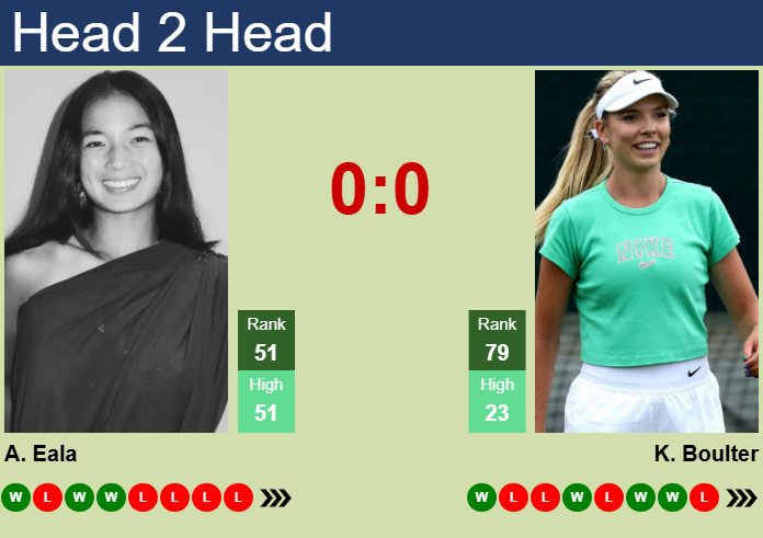 Prediction and head to head Alexandra Eala vs. Katie Boulter