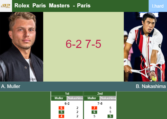 Prediction-and-head-to-head-Alexandre-Muller-vs-Brandon-Nakashima