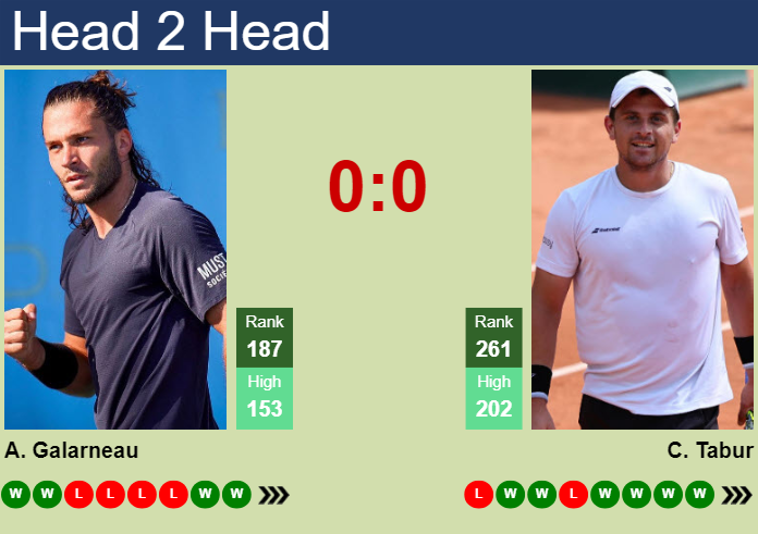 Prediction and head to head Alexis Galarneau vs. Clement Tabur