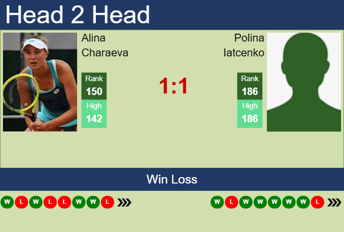H2H, prediction of Alina Charaeva vs Polina Iatcenko in Chennai with odds, preview, pick | 29th October 2025 Prediction and head to head Alina Charaeva vs. Polina Iatcenko