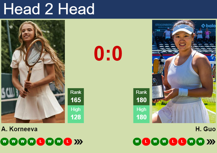 Prediction and head to head Alina Korneeva vs. Hanyu Guo