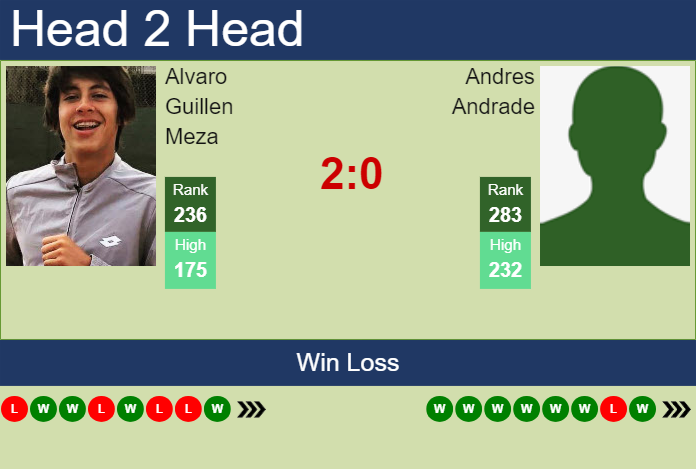 Prediction and head to head Alvaro Guillen Meza vs. Andres Andrade