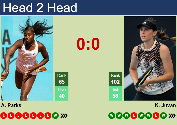 Prediction and head to head Alycia Parks vs. Kaja Juvan