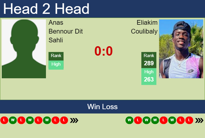 Prediction and head to head Anas Bennour Dit Sahli vs. Eliakim Coulibaly