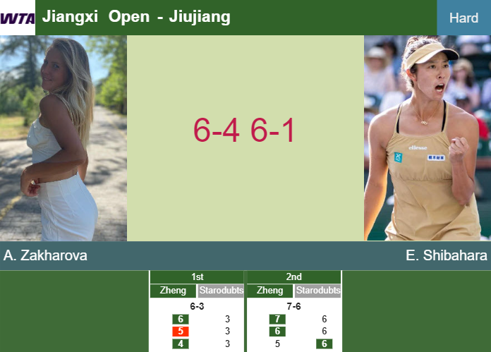 Prediction-and-head-to-head-Anastasia-Zakharova-vs-Ena-Shibahara