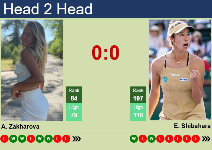 Prediction and head to head Anastasia Zakharova vs. Ena Shibahara