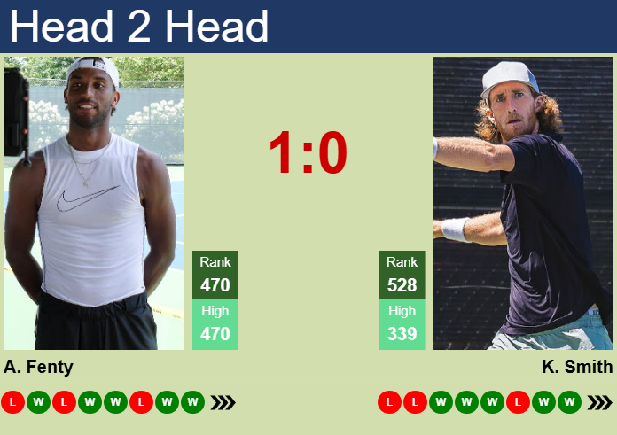 Prediction and head to head Andrew Fenty vs. Keegan Smith