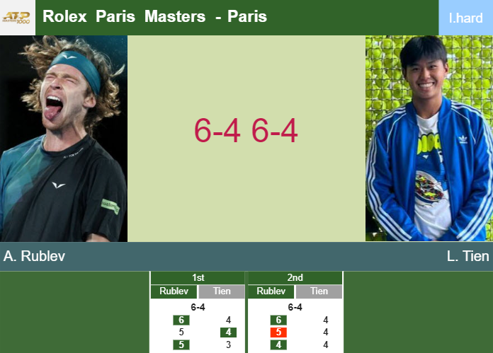 Prediction-and-head-to-head-Andrey-Rublev-vs-Learner-Tien
