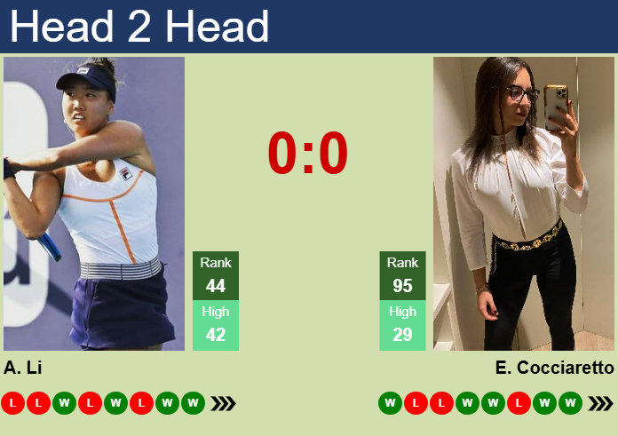 Prediction and head to head Ann Li vs. Elisabetta Cocciaretto
