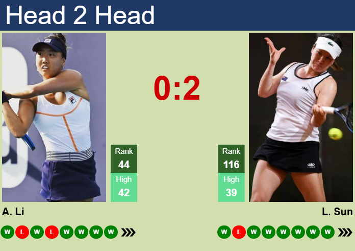 Prediction and head to head Ann Li vs. Lulu Sun