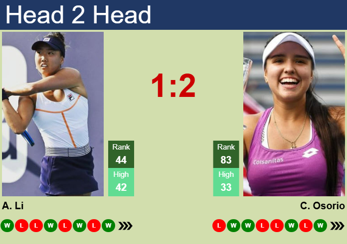 Prediction and head to head Ann Li vs. Maria Camila Osorio Serrano