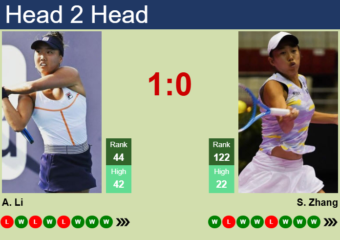 Ann Li vs. Shuai Zhang Guangzhou Open