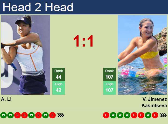 Prediction and head to head Ann Li vs. Victoria Jimenez Kasintseva