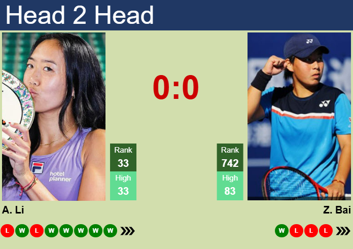 Prediction and head to head Ann Li vs. Zhuoxuan Bai