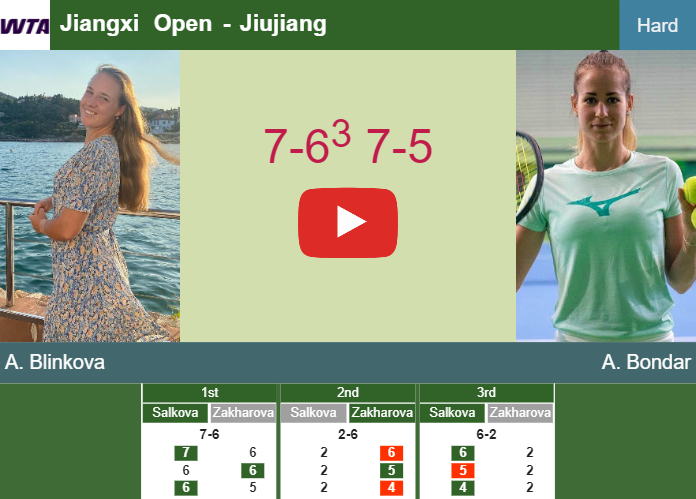 Anna Blinkova beats Bondar in the 2nd round to clash vs Parks at the Jiangxi Open. HIGHLIGHTS – JIUJIANG RESULTS Prediction-and-head-to-head-Anna-Blinkova-vs-Anna-Bondar