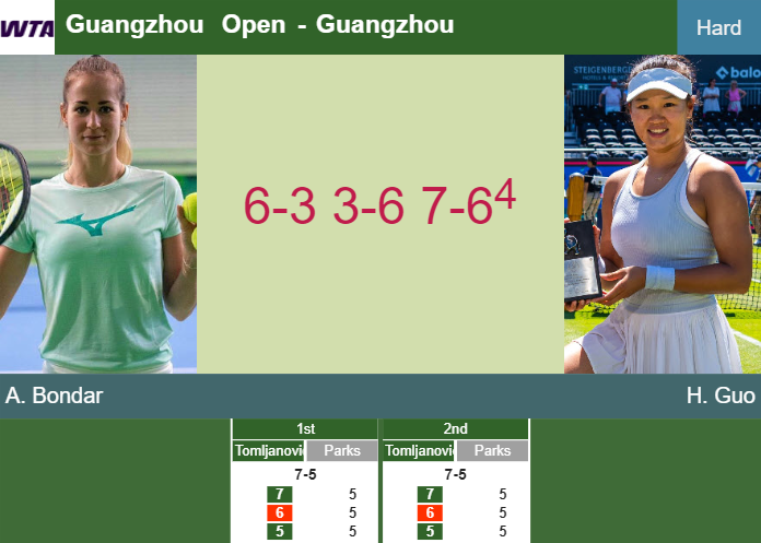 Prediction And Head To Head Anna Bondar Vs Hanyu Guo Y0tnhu8mdw Prediction-and-head-to-head-Anna-Bondar-vs-Hanyu-Guo