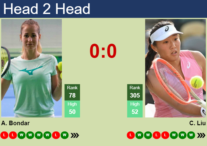 Prediction And Head To Head Anna Bondar Vs. Claire Liu Ntpjepfa54 Prediction and head to head Anna Bondar vs. Claire Liu