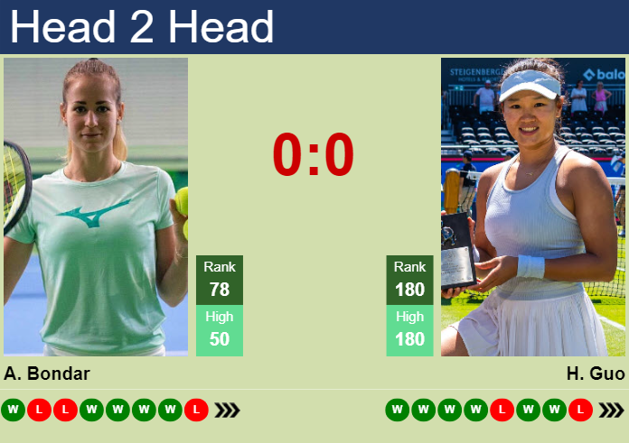 Prediction and head to head Anna Bondar vs. Hanyu Guo