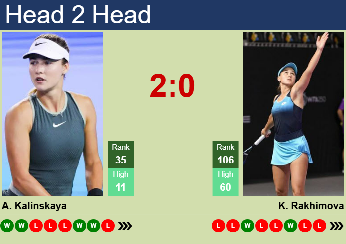 H2H, prediction of Anna Kalinskaya vs Kamilla Rakhimova in Hong Kong with odds, preview, pick | 28th October 2025 Prediction and head to head Anna Kalinskaya vs. Kamilla Rakhimova