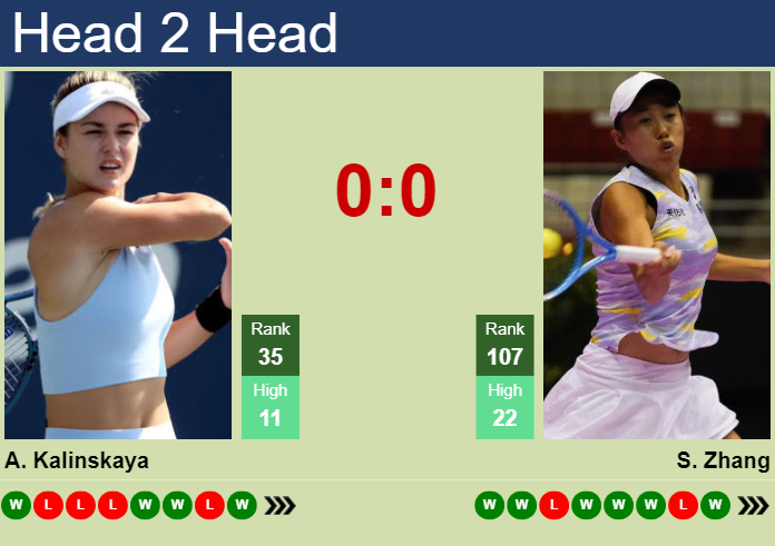 H2H, prediction of Anna Kalinskaya vs Shuai Zhang in Hong Kong with odds, preview, pick | 30th October 2025 Prediction and head to head Anna Kalinskaya vs. Shuai Zhang